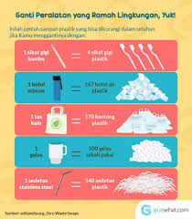 Pengertian, jenis, penyebab, dampak, dan cara mengatasi. Penyakit Yang Disebabkan Oleh Pencemaran Lingkungan Guesehat