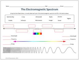 Following the rules in the last worksheet the radio waves with a frequency of 104 hz would have the longest wavelength of 30,000 metres. 34 Electromagnetic Spectrum Worksheet High School Worksheet Resource Plans