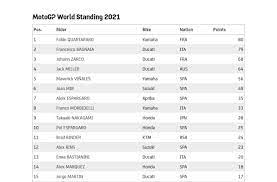 Sábado, 17 de outubro de 2015. Motogp Jack Miller Wins The French Gp A First Flag To Flag Race In Four Years Motonews World