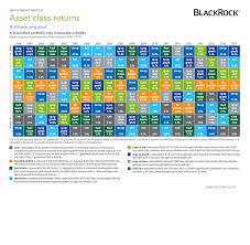 us asset class returns by year 1998 to 2017 chart