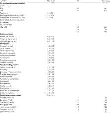 The income gap also shrank. Paternal Education Level And Emotional Regulation In Parental Feeding Were Associated With Cognitive Performance In A Sample Of Preschoolers In Selangor Scialert Responsive Version
