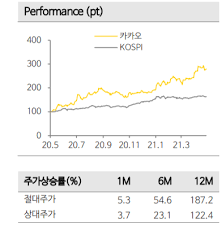 주식의제왕안녕하세요 주식의제왕입니다카카오의 추가상승 기대감에대해 영상 찍어봤습니다영상 끝까지 시청해주시고시청 후 좋아요와 구독 한번씩 눌러주세요#카카오주가 #카카오 #sm인수. Hgicgzr1npmv M