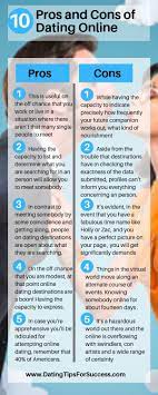 This is unlike traditional dating. Onlinedating Has Exploded Throughout The Years An Expected 40 Million Americans Have Taken To Dating Sites With Online Dating Dating Tips Online Relationship