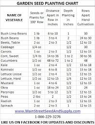 Garden Seed Planting Chart