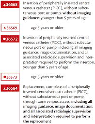 Vascular Coding Updates For 2019 Endovascular Today