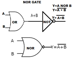 Logic Gates And Types Of Logical Gates In 2020 Logic Electronics Basics Digital