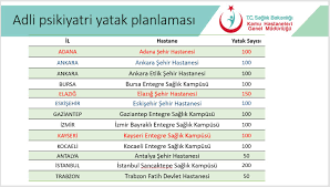 Gop i̇nşaat ankara,bilkent şehir hastanesi. Ygap Hastaneleri Nedir