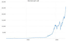 Gold Is The Best Standard Of Value Peter Schiffs Gold News