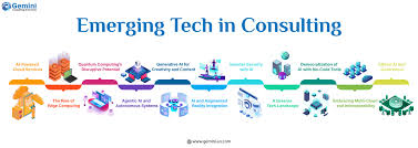 Navigating the Future of IT Consulting