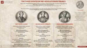 The Three Estates of Pre-Revolutionary France - World History Encyclopedia