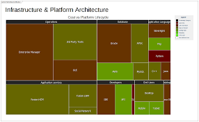 Heat Map Diagram 1 Enterprise Architect Diagrams Gallery