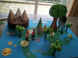 Le Pays Imaginaire Monde Imaginaire Pays Imaginaire Theme Maternelle