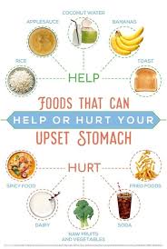 Wie Man Eine Magenverstimmung Einen Magen Wie Man Wie Man Eine Magenverstimmung Und Durchfall Lindert Wie In 2020 Upset Stomach Food Upset Stomach Stomach Remedies