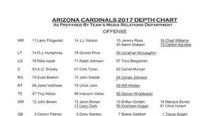 check out the first arizona cardinals depth chart of 2017