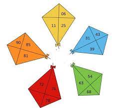 Kite Tambola Makar Sankranti Special Tambola Game Kitty Party Games Kitty Party Themes