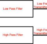 How to Create an RF Diplexer Design