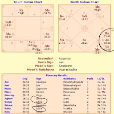 What Is The Effects Of Jupiter Venus Rahu Conjunction In