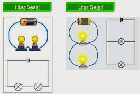 Projek litar elektrik tahun 2. Litar Selari Dan Litar Bersiri