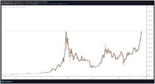 Tether bitcoin ethereum binance usd ripple cardano ethereum classic dogecoin matic network litecoin bitcoin cash binance coin polkadot usd coin chainlink eos weth sxc token stellar lumens oddz upper dollar greentrust project with nord finance tbcc labs credits shadows. Der Btc Preis Testet Erneut 19 400 Usd Wahrend Die Bullen 20 000 Usd Anstreben