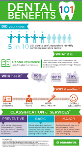 Cigna offers affordable dental insurance nationwide. Deductible Co Insurance Network Insurance Has Its Fair Share Of Lingo Common Terms Defined Dental Insurance Dental Insurance Plans Dental Benefits