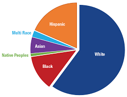 Aug 20, 2020 · † the mean of the estimated differences between the proportion of cases in a given racial/ethnic group and the proportion of persons in that racial/ethnic group in the overall population among all counties with disparities identified by the analysis. U S Population Growth Slows But Diversity Grows Carsey School Of Public Policy Unh