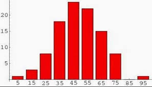 1,53 = 6,05 = 6. Distribusi Frekuensi Adalah Pengertian Relatif Jenis Contoh