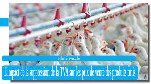 L Impact De La Suppression De La Tva Sur Les Prix De Vente Des Produits Finis Le Chiffre D Affaires
