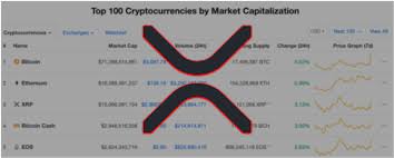 Ethereum Classic Vs Ethereum Etc Vs Eth Whats The