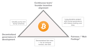Price charts node explorer broadcast transaction. Zcash The Founder Incentive Trilemma By Arjun Balaji Medium
