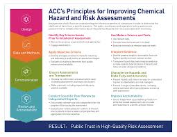 Risk assessment is subject to uncertainties related to data and to the selection of the appropriate model. Https Www Americanchemistry Com Chemical Hazard And Risk Assessments Principles