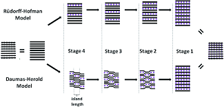 However, did you know one aaa lithium battery weighs 33.3% less than the same brand of aaa alkaline battery? The Success Story Of Graphite As A Lithium Ion Anode Material Fundamentals Remaining Challenges And Recent Developments Including Silicon Oxide Sustainable Energy Fuels Rsc Publishing Doi 10 1039 D0se00175a
