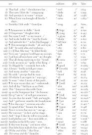 North american area code 607 is a state of new york telephone area code servicing parts of its southern tier (which borders pennsylvania). Literary Criticism Part Iii Scribal Correction And Literary Craft