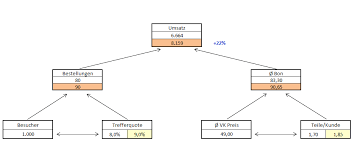 Tools Zum Download Excel Vorlage Kennzahlen Kostenlos
