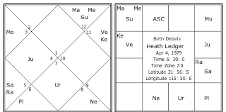 heath ledger birth chart heath ledger kundli horoscope