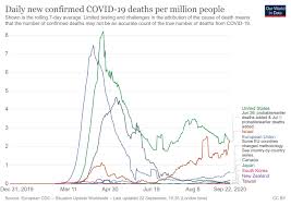 New zealand coronavirus update with statistics and graphs: How Trump Let Covid 19 Win Vox