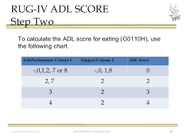 Documenting The Care You Provide Adl Accuracy