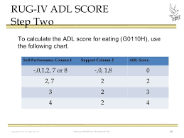 documenting the care you provide adl accuracy