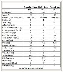 Calories In Beer