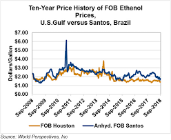 ethanol market and pricing data september 4 2018 u s