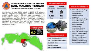 ⠀ #bmkg #gempabumi #kepulauanaru #maluku #gempamaluku. Bpbd Malteng Portal Badan Penanggulangan Bencana Daerah Kab Maluku Tengah