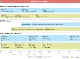 Image result for Grading Scale for Alcohol Use