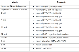 Reactii adverse vaccin 6 ani. Vaccinarea La Copil Pediatrie Babeu