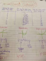Pin On Math
