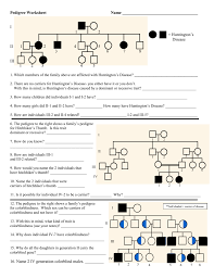 Draw a pedigree showing all the individuals described in the problem. Pedigree Worksheet Key