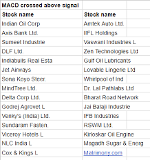 Stocks Watch Out Macd Charts Show These 30 Stocks Are