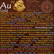 Though the name is anglo saxon, gold originated from the latin aurum, or shining dawn, and previously from the greek. Gold Au Element 79 Of Periodic Table Elements Flashcards