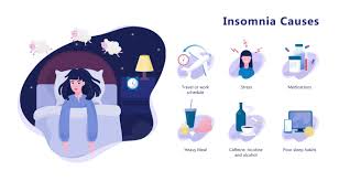 Image result for Insomnia Causes