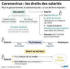 Droit de retrait et responsabilité de l'employeur : Coronavirus Quels Droits Pour Les Salaries Quelles Obligations Pour Les Employeurs Sciences Et Avenir