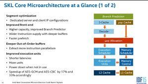 Intel Skylake Architecture Preview Quick Take From Idf 2015 Hothardware