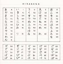 Sharing My Hiragana Table With You It Should All Be Correct A Little Photo Of T Learn Japanese Words Japanese Language Learning Japanese Language Lessons